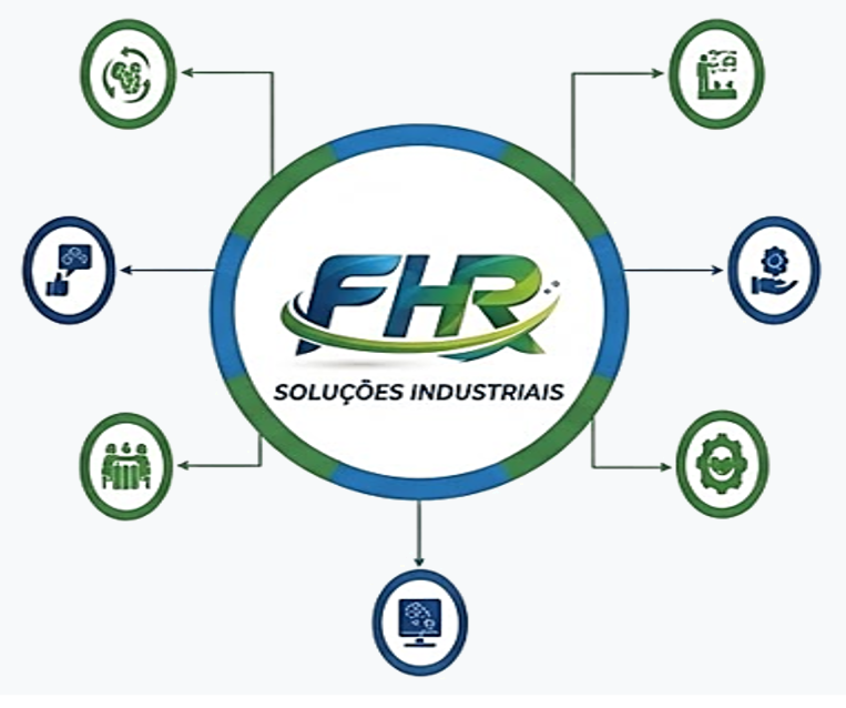 Diagrama da FHR Soluções Industriais, com o logotipo central conectado a ícones de serviços e valores da empresa.